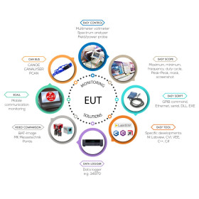 Monitoring : BAT-EMC Monitoring