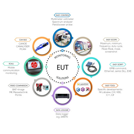 Monitoring : BAT-EMC Monitoring