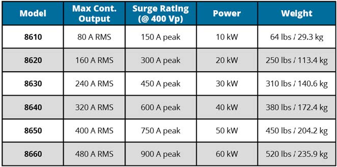 AE Techron 8600 Frontansicht