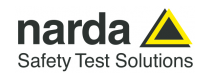 NARDA SAFETY TEST SOLUTIONS